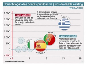 Governo diz que excederá a meta de déficit orçamentário deste ano